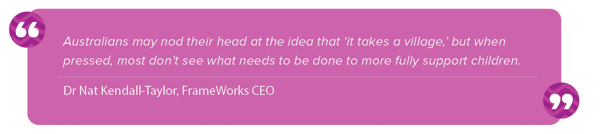 “Australians may nod their heads at the idea that ‘it takes a village,’ but when pressed most don’t see what needs to be done to more fully support children,” Dr Kendall-Taylor said.